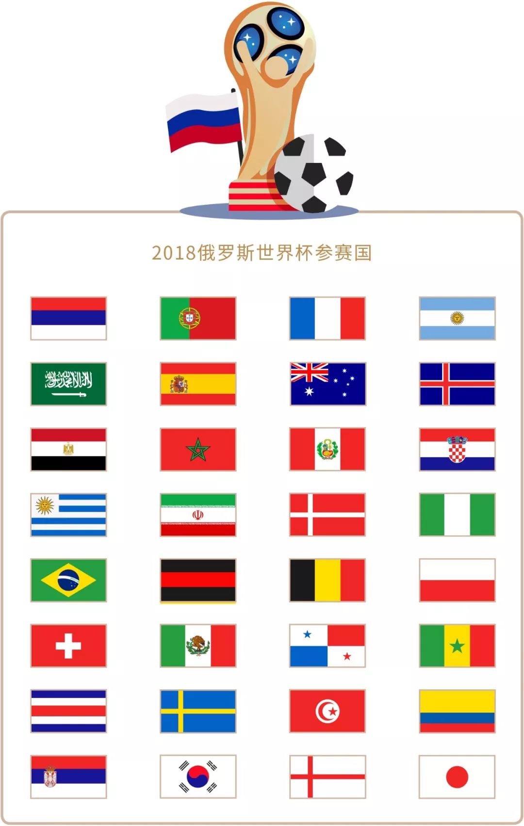排名